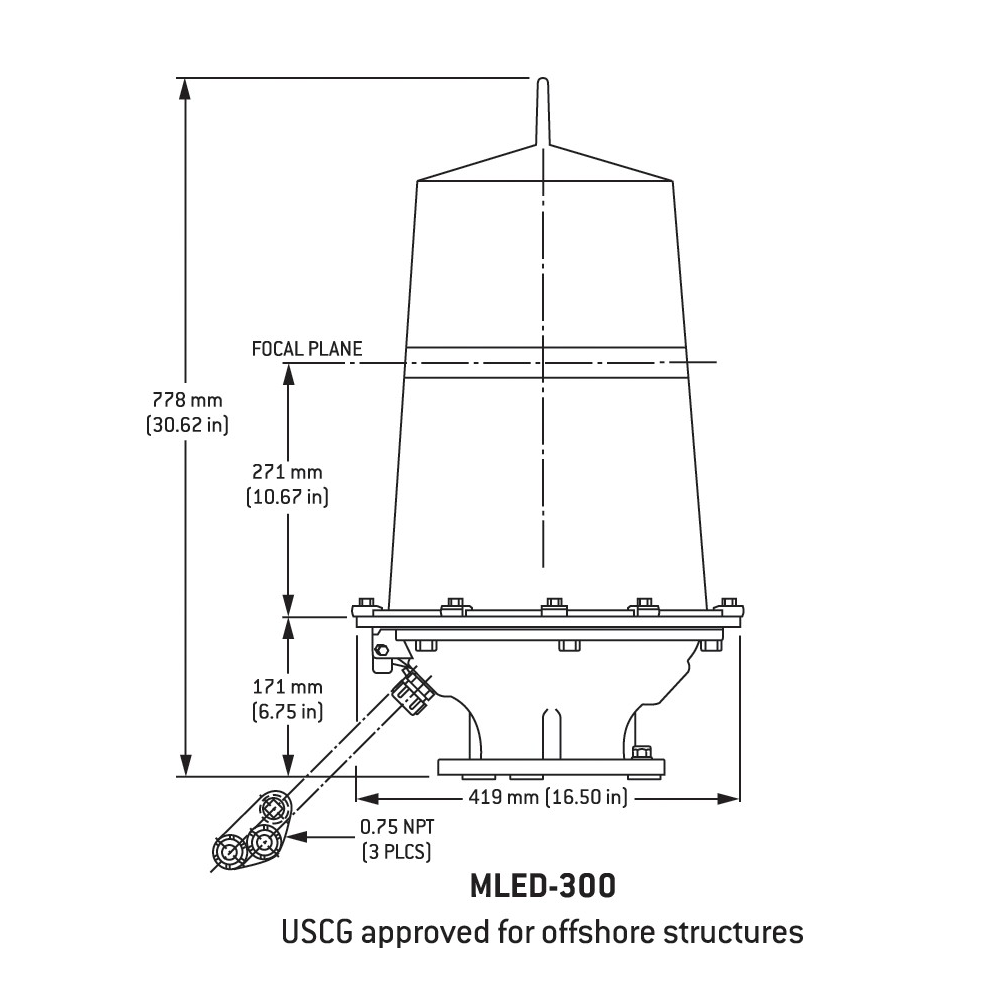 MLED Series | (Marine) lanterns | Tideland Signal